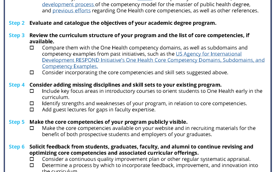 Core Competencies in One Health Education box - National Academy