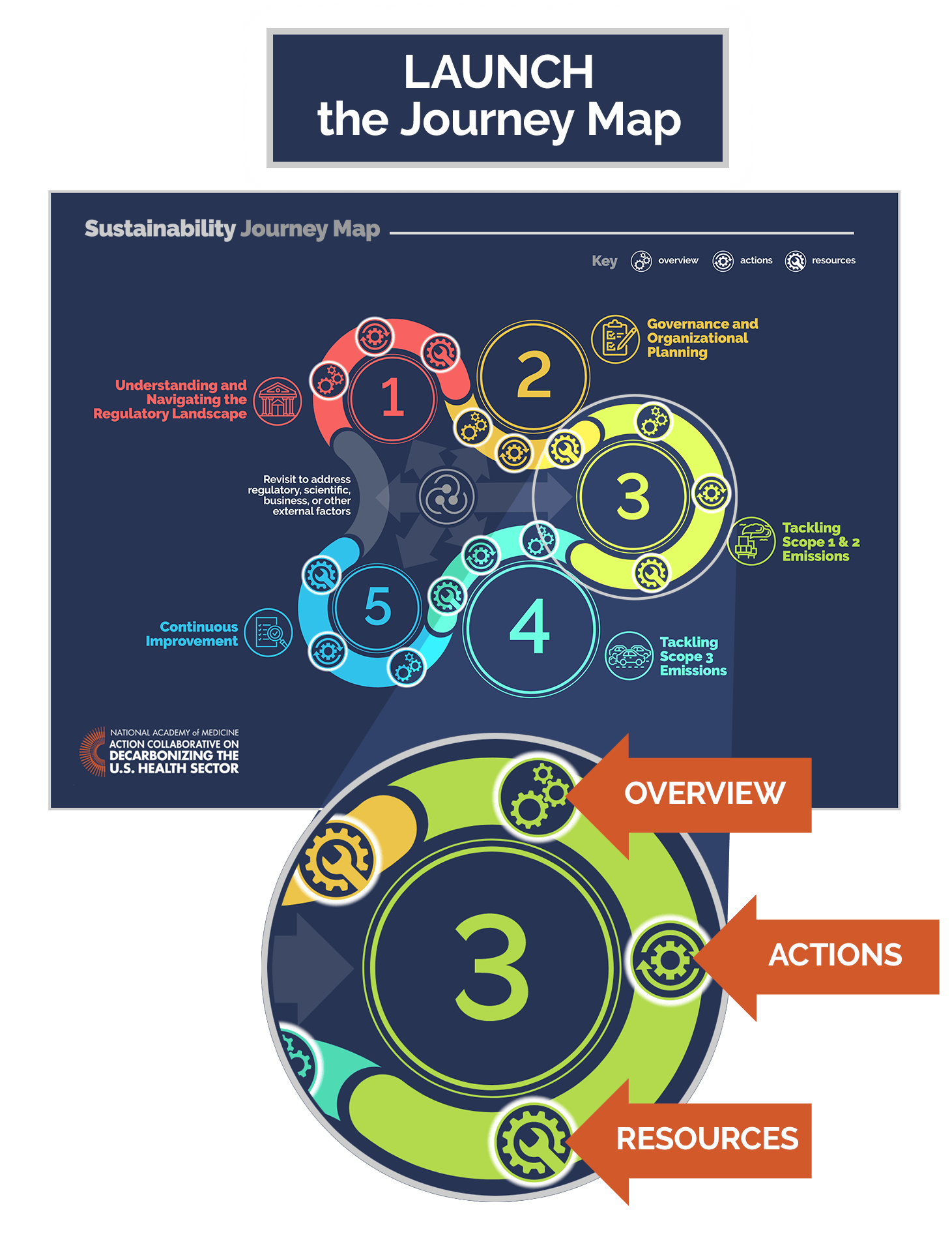 Launch the Journey Map