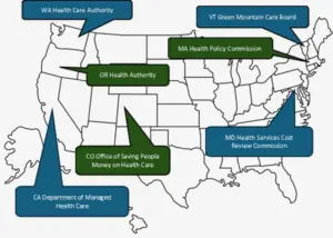 Map of the United States. States are labeled with the names of novel state authorities with health financing influence. California: Department of Managed Health Care; Washington: Health Care Authority; Oregon: Health Authority; Colorado: Office of Saving People Money on Health Care; Maryland: Health Services Cost Review Commission; Massachusetts: Health Policy Commission; Vermont: Green Mountain Care Board