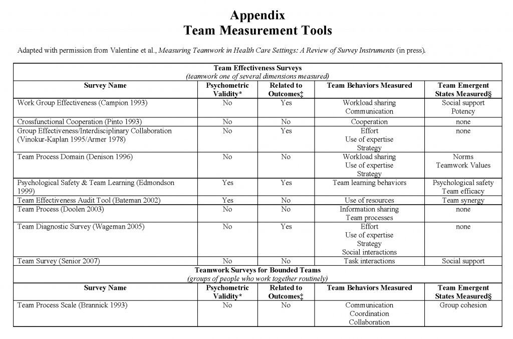 health care team assignment