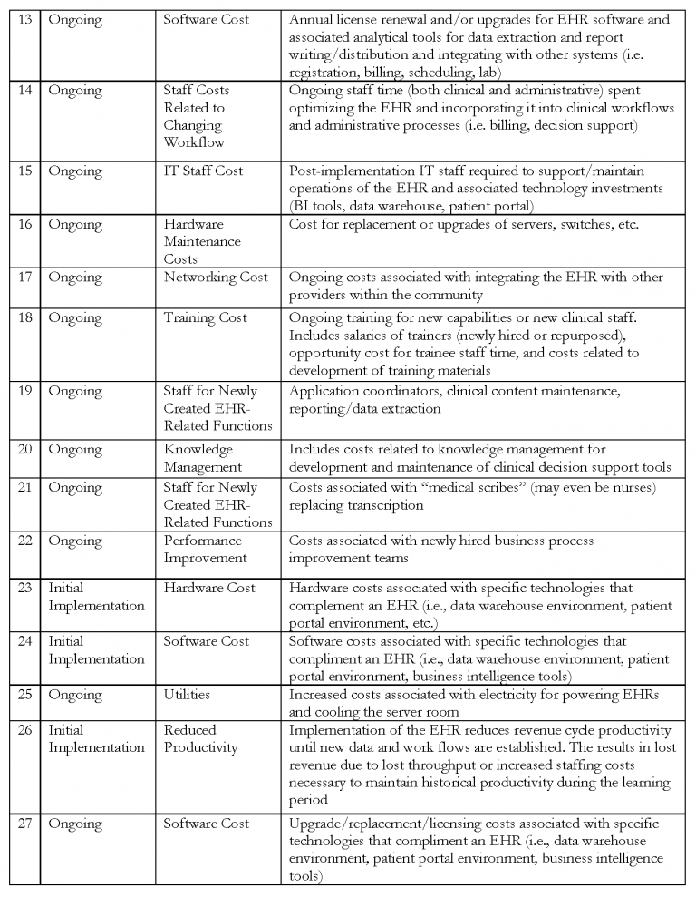 Table 3a - National Academy of Medicine