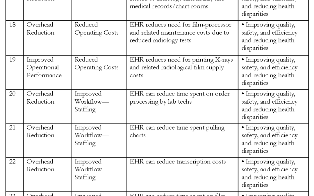 Table 4b - National Academy of Medicine