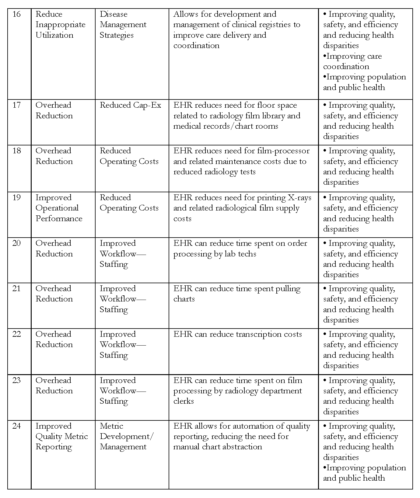 Return on Information: A Standard Model for Assessing Institutional ...