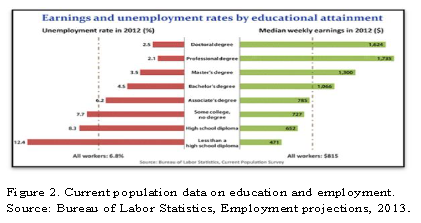 education and health research questions