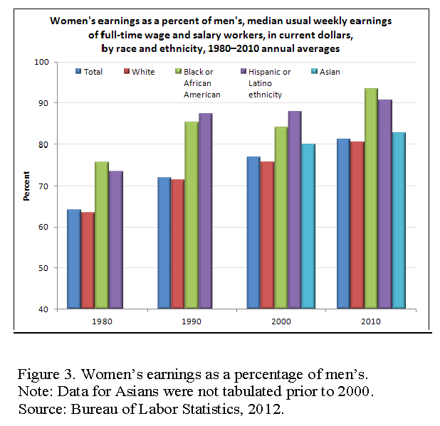 education and health research questions