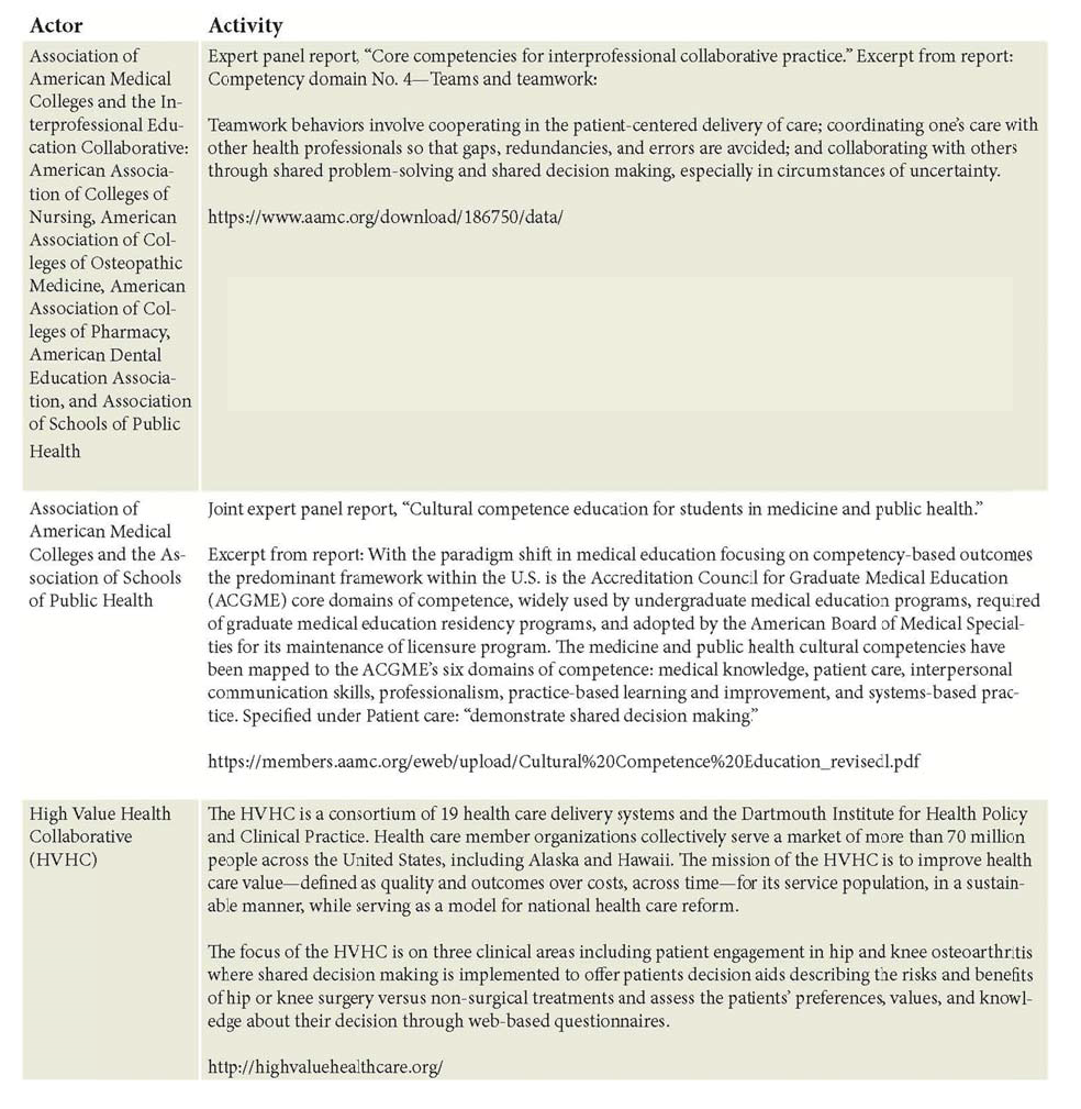 Shared Decision Making Strategies For Best Care Patient - 