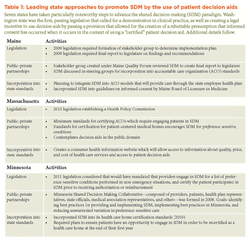 Engaging Patients Through Shared Decision-Making - AZ Care Network