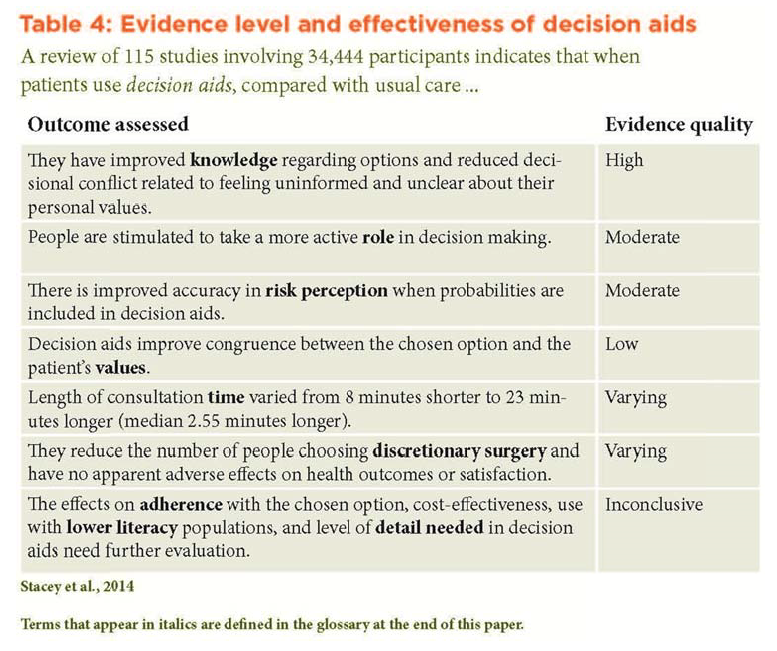 Engaging Patients Through Shared Decision-Making - AZ Care Network