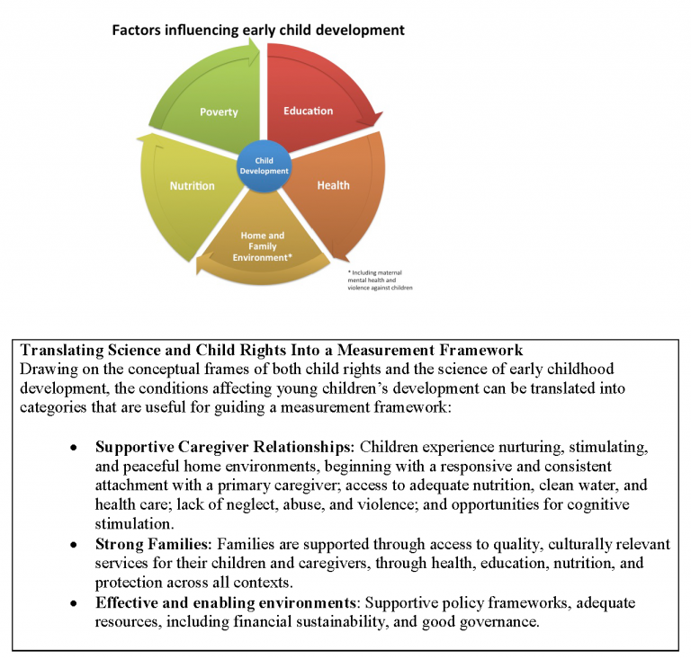 A Measurement Framework for Early Childhood Birth to 8 Years of Age