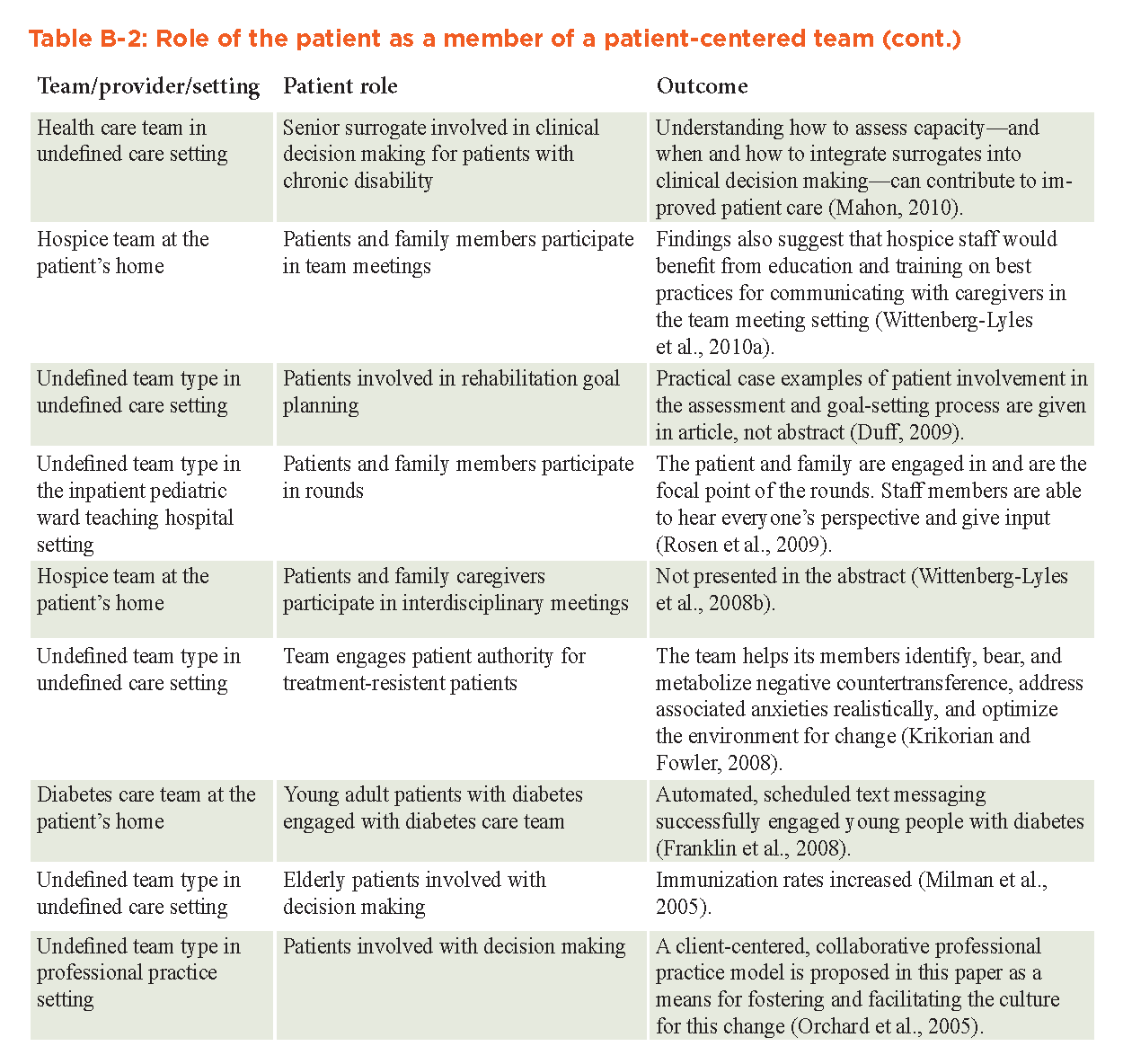 Forming a true partnership between patient and provider