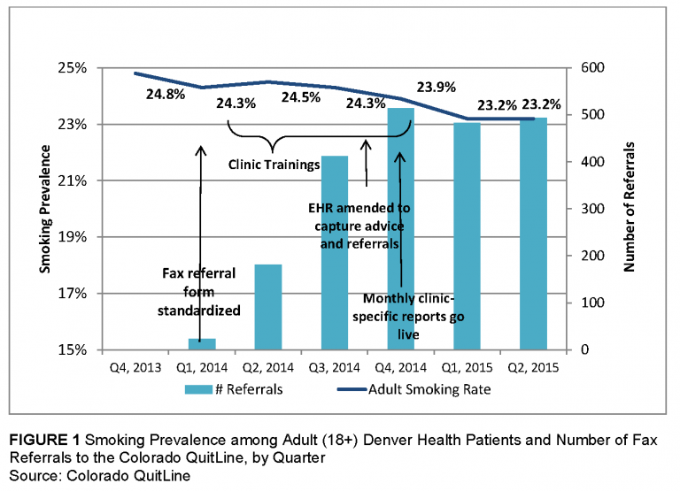 Public HealthHealth Care Collaboration to Improve Smoking Cessation