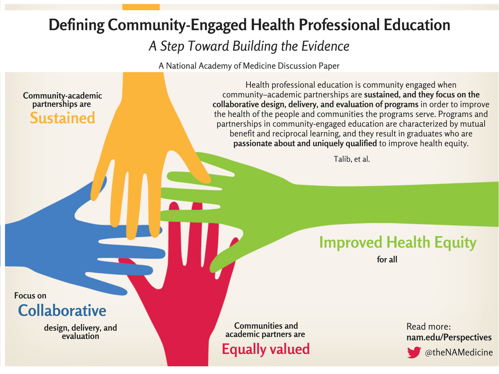 Defining Community-Engaged Health Professional Education: A Step Toward ...