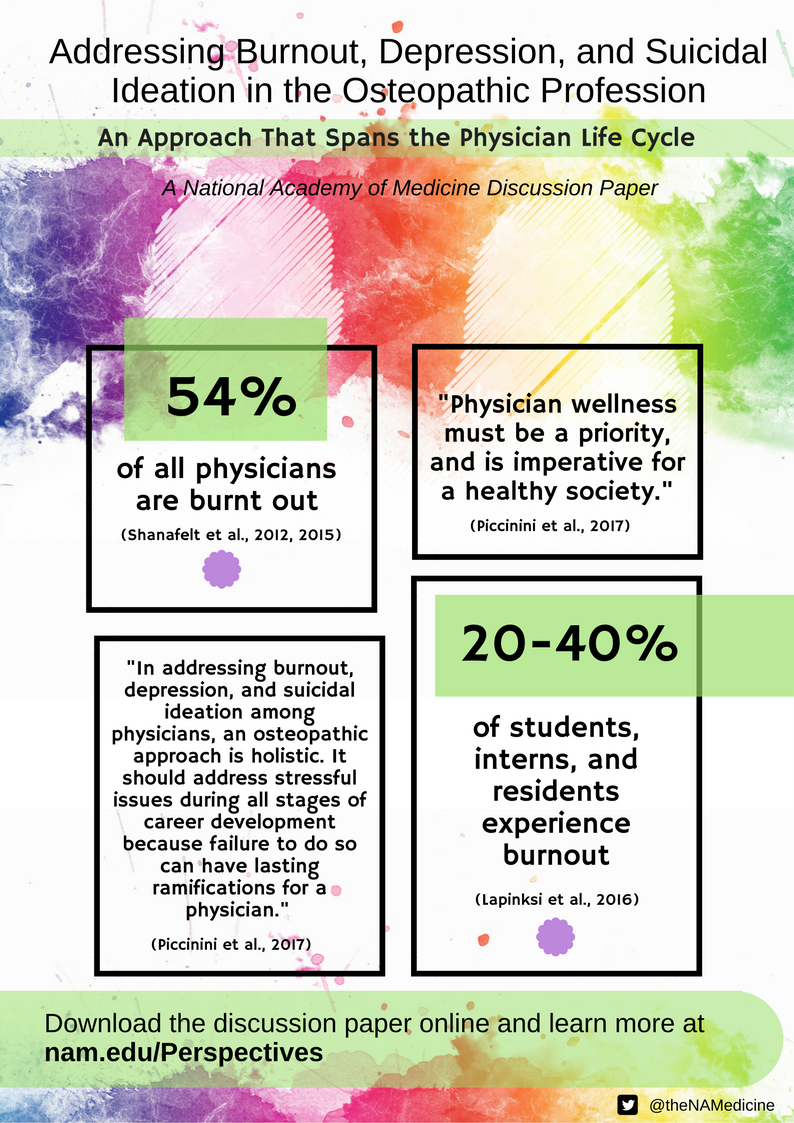 Addressing burnout depression and suicidal ideation in the