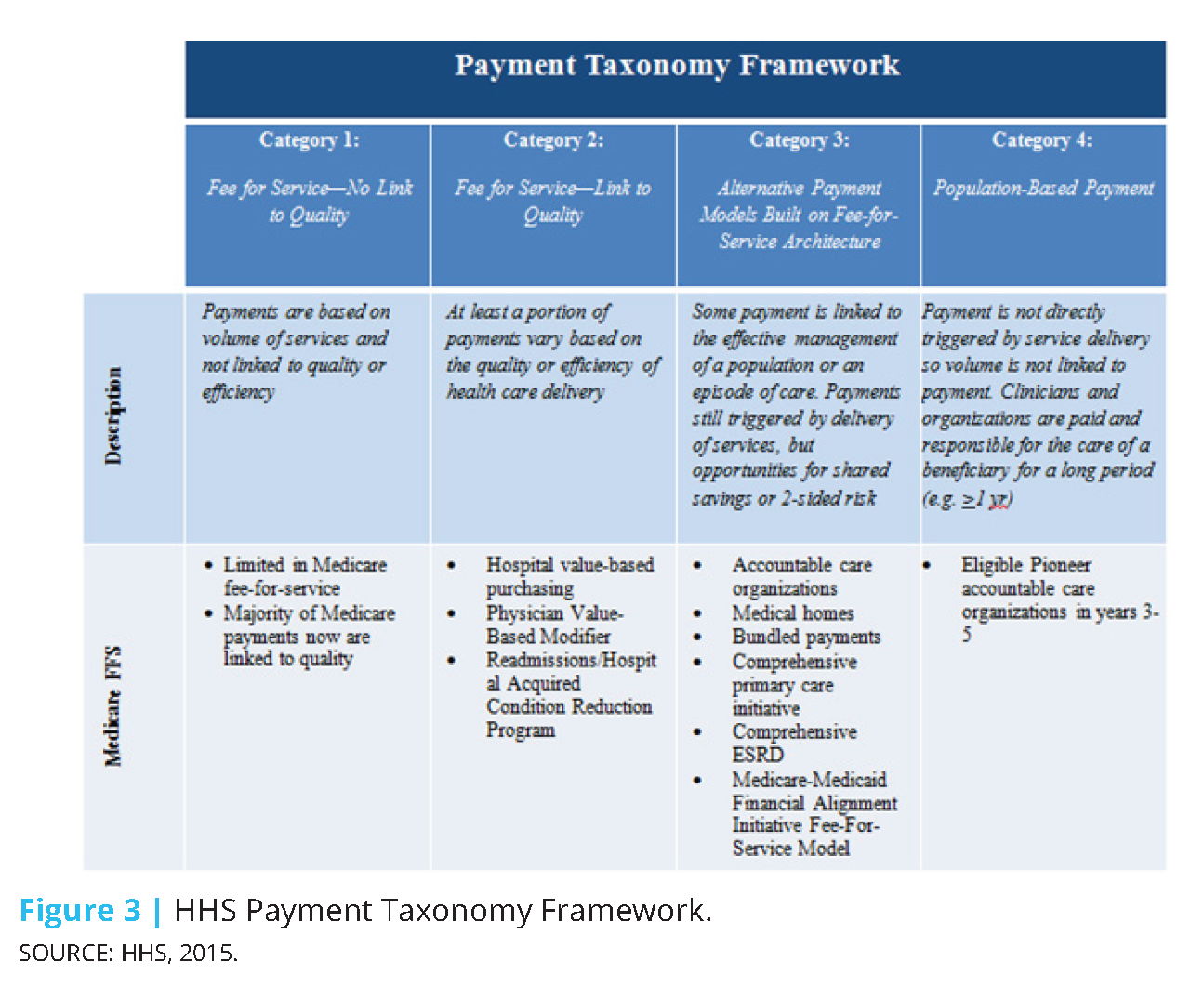 New Models Of Healthcare Delivery