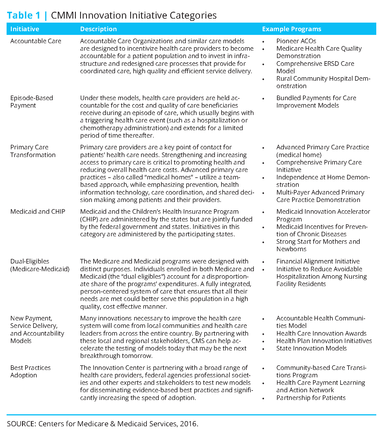 New Models Of Healthcare Delivery