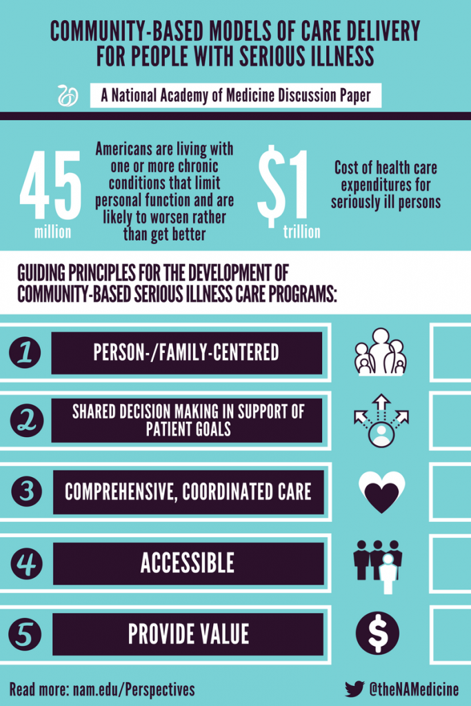 Community-Based Models of Care Delivery for People with Serious Illness ...