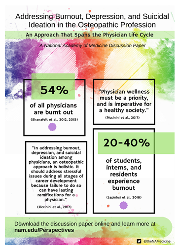 Addressing Burnout, Depression, and Suicidal Ideation in the ...