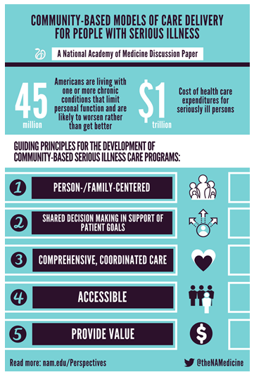 Primary Care Near Me