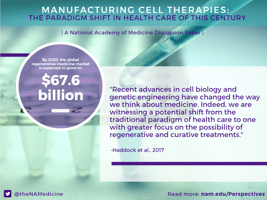 https://nam.edu/wp-content/uploads/2017/06/Manufacturing-Cell-Therapies-1024x766.png