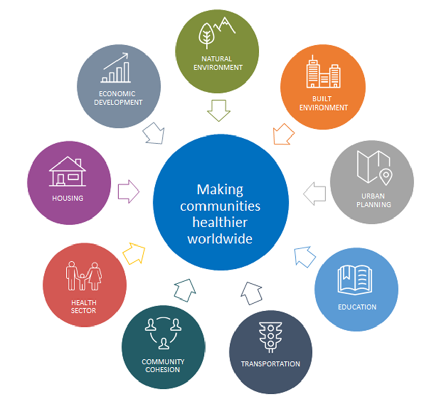 A Proposed Framework For Developing Health Focused Public Private Partnerships Based On National Sustainable Development Priorities National Academy Of Medicine