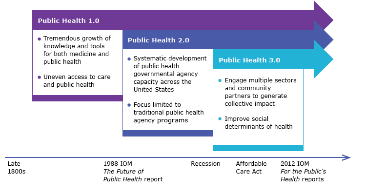 public-health-3-0-a-call-to-action-for-public-health-to-meet-the