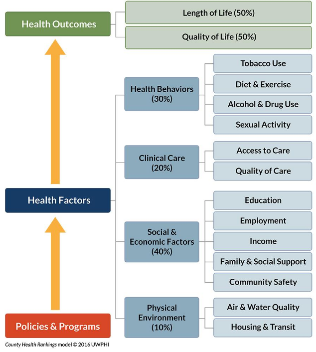 Social Determinants of Health 101 for Health Care Five Plus Five National Academy of Medicine