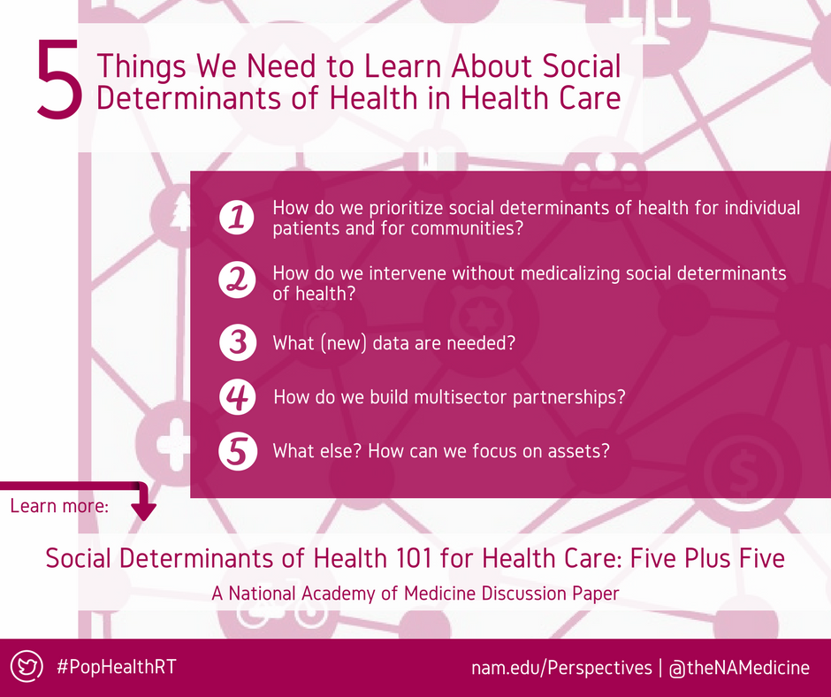 Nursing Impact on Social Determinants of Health (SDOH) Part 1