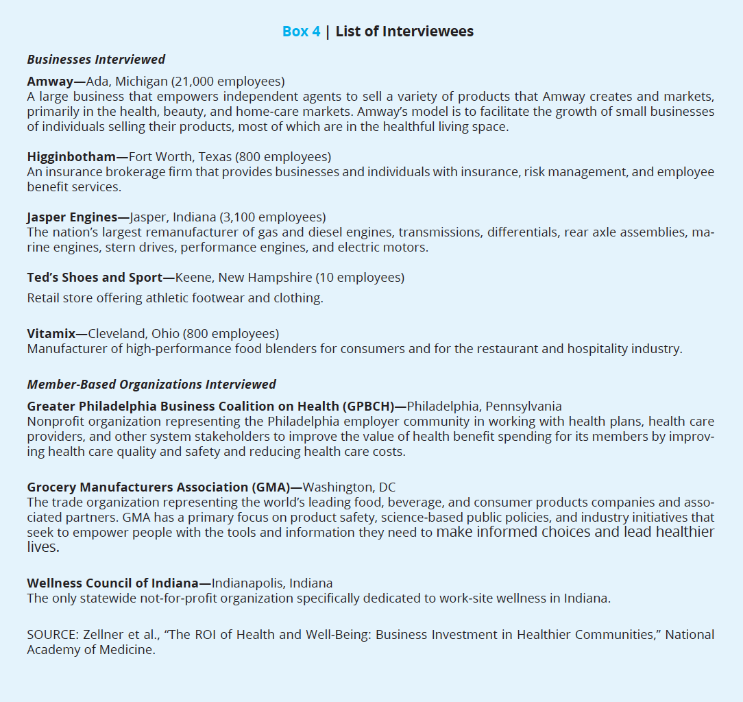 The Roi Of Health And Well Being Business Investment In Healthier Communities National Academy Of Medicine