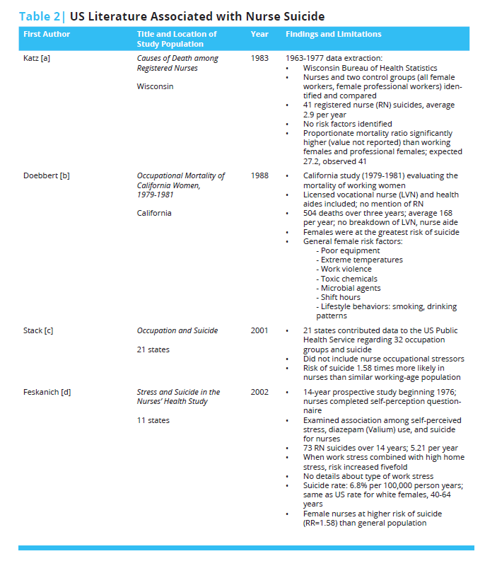 Understanding and managing oncologic emergencies a resource for nurses