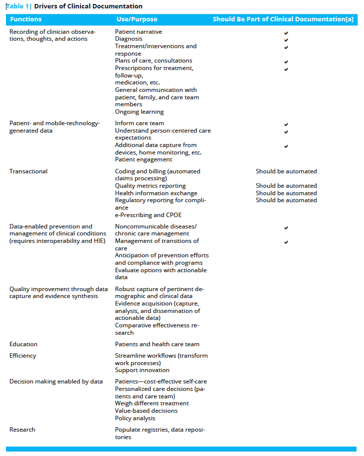 Emergency Medicine Documentation Templates Master Template