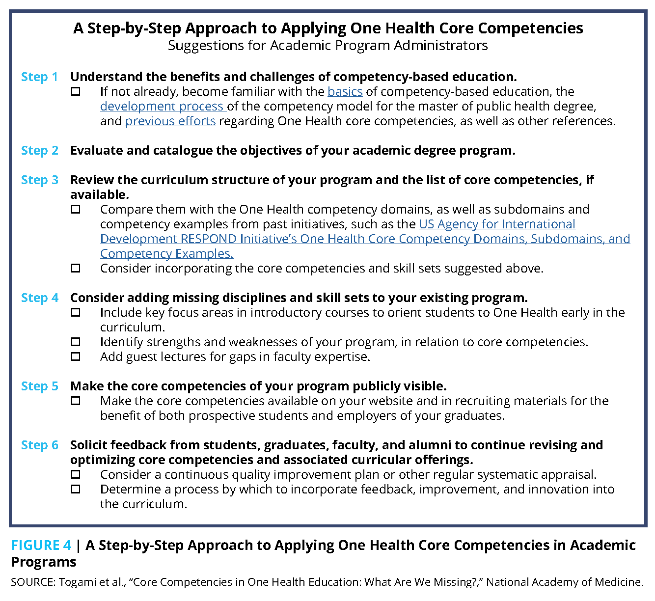 Core Competencies In One Health Education What Are We Missing National Academy Of Medicine