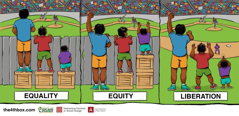 equity-equality