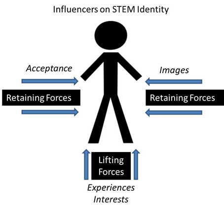 A program for underrepresented minority teens helped me become a