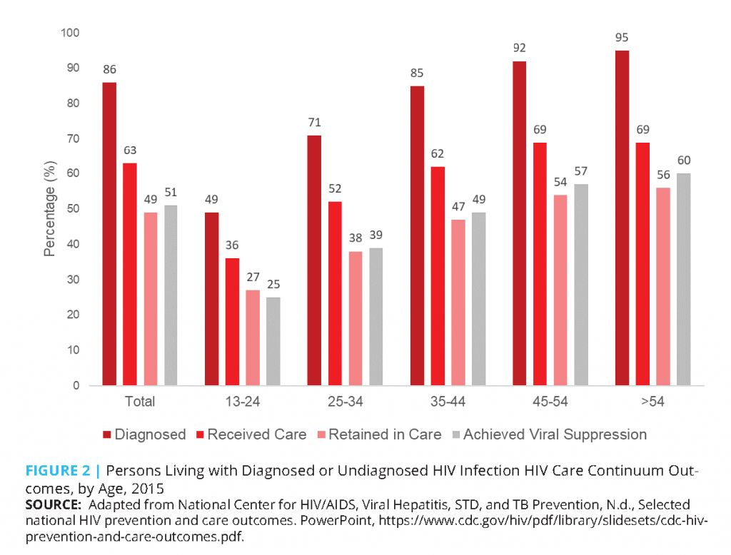 Shifting the Paradigm in HIV Prevention and Treatment Service Delivery