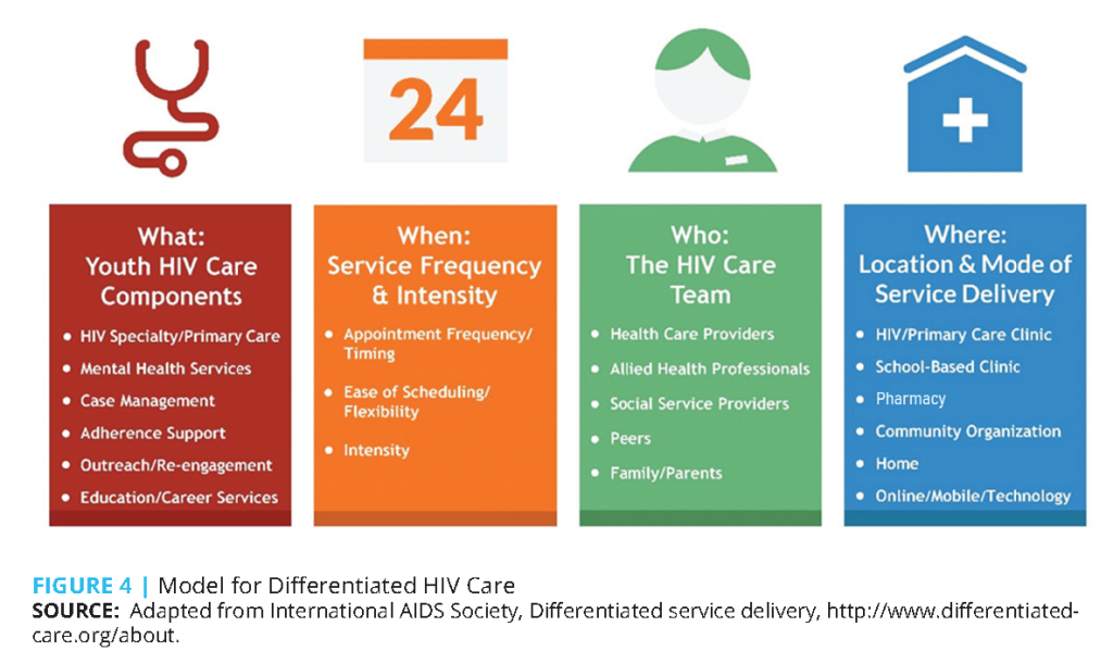 Shifting the Paradigm in HIV Prevention and Treatment Service Delivery