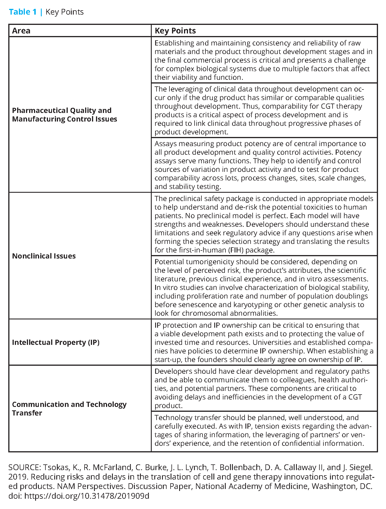 Cell Therapy (LV Technologies)