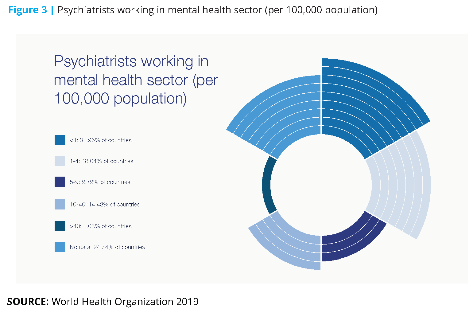 Empowering 8 Billion Minds Enabling Better Mental Health