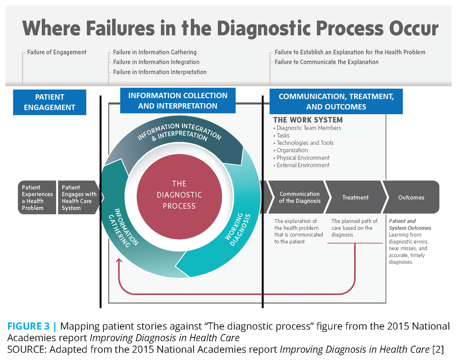 what is diagnostic analysis in research