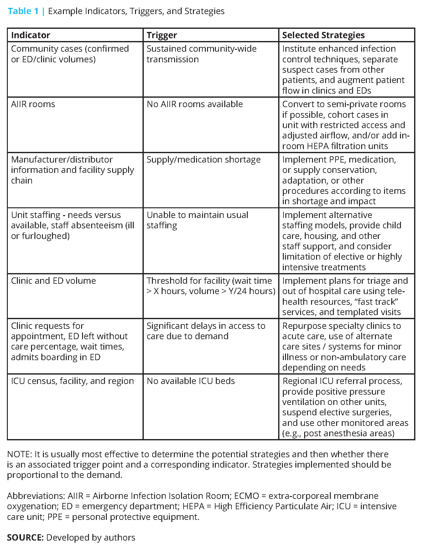 Duty To Plan Health Care Crisis Standards Of Care And Novel Coronavirus Sars Cov 2 National Academy Of Medicine