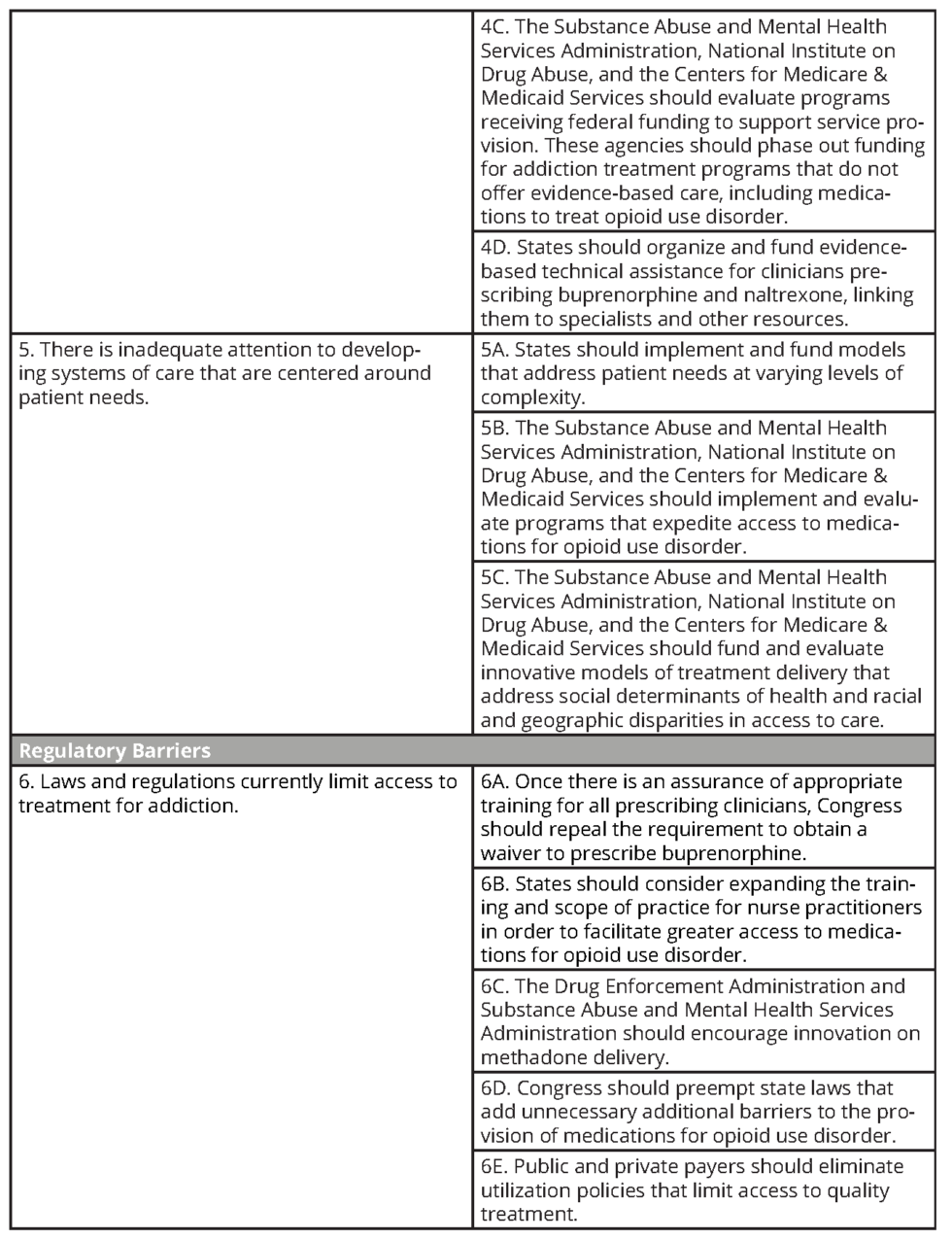 Improving Access to Evidence-Based Medical Treatment for Opioid Use ...