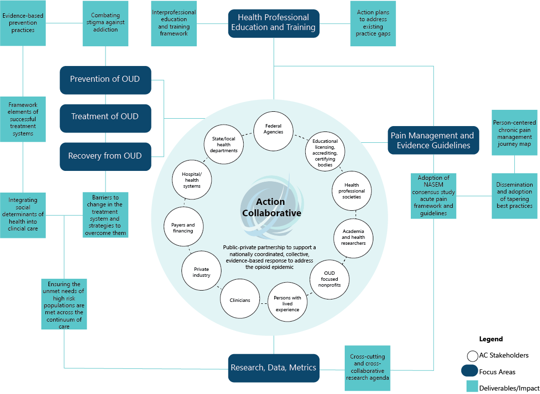 Impact Map