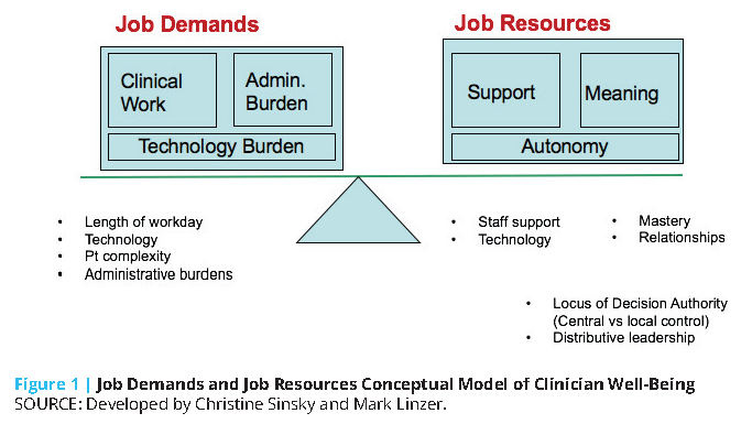 What is Evidence-Based Practice in Nursing? (With Examples, Benefits, &  Challenges)