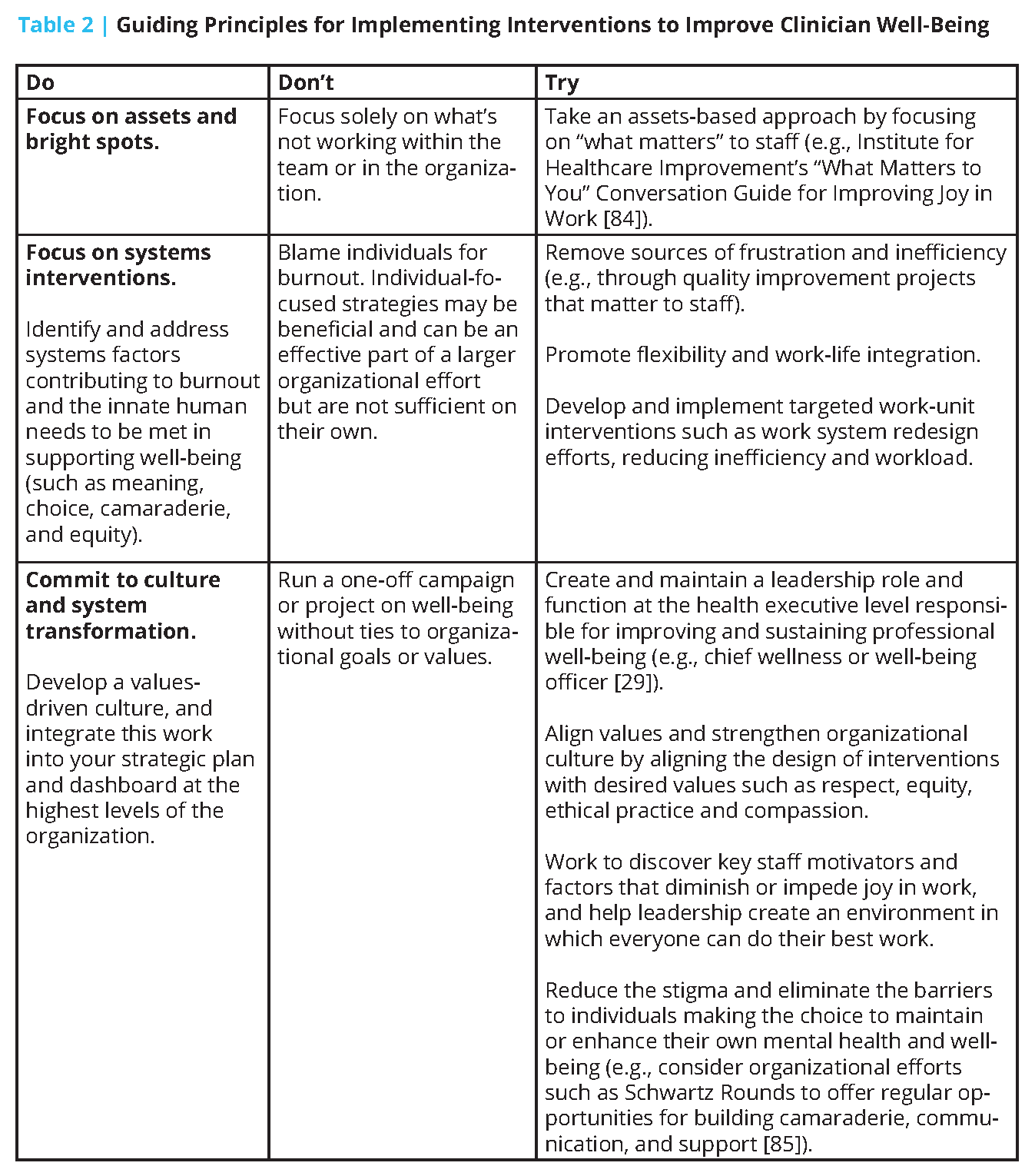 Organizational Evidence-Based and Promising Practices for