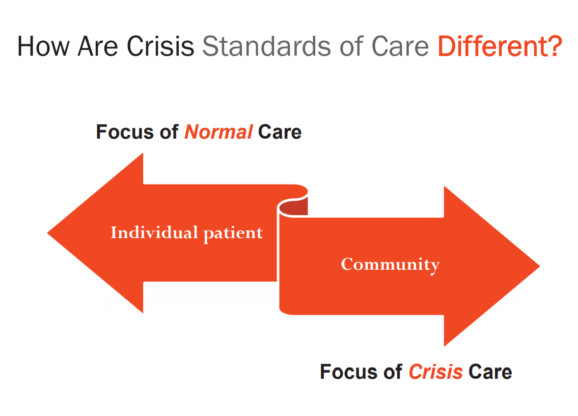 Crisis Standards of Care Resources National Academy of Medicine