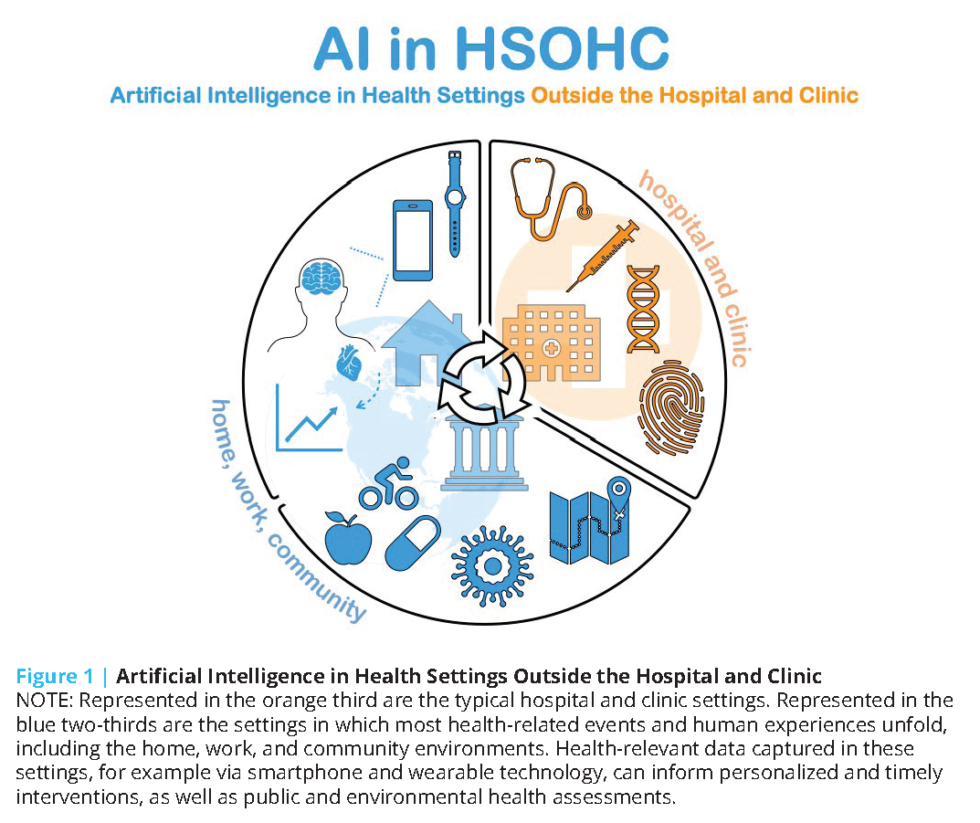 Advancing Artificial Intelligence in Health Settings Outside the