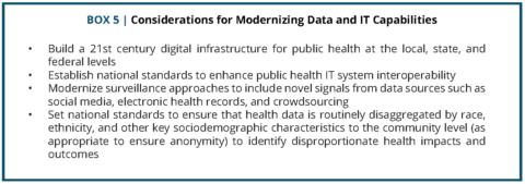 Public Health COVID-19 Impact Assessment: Lessons Learned and ...