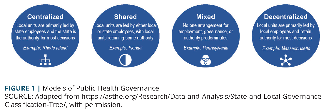 Public Health COVID 19 Impact Assessment Lessons Learned and