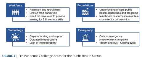 Public Health COVID-19 Impact Assessment: Lessons Learned and ...