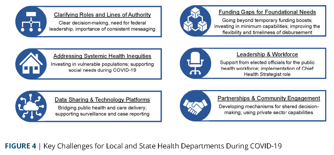 Public Health Covid-19 Impact Assessment: Lessons Learned And Compelling  Needs - National Academy Of Medicine