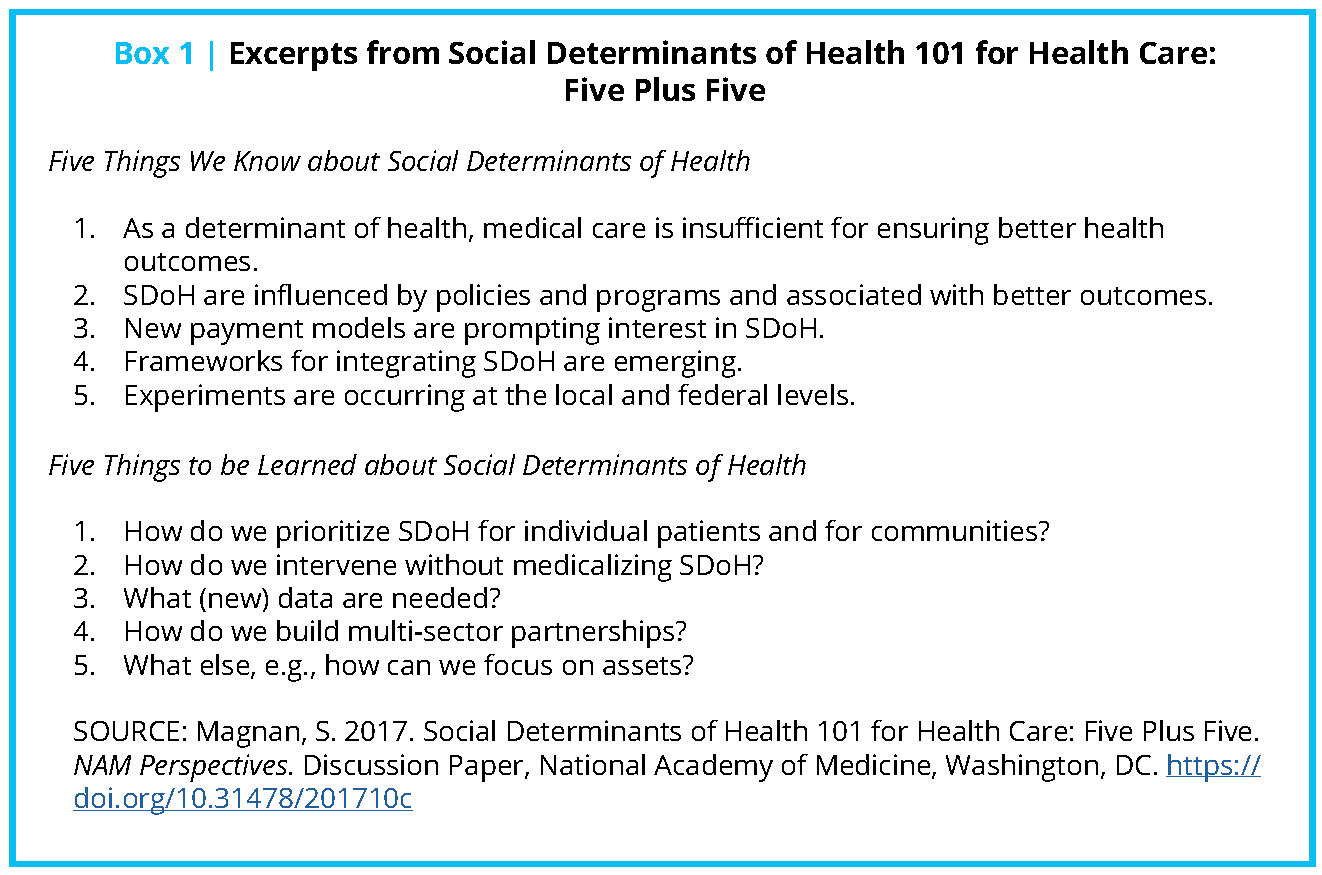 Nursing Impact on Social Determinants of Health (SDOH) Part 1